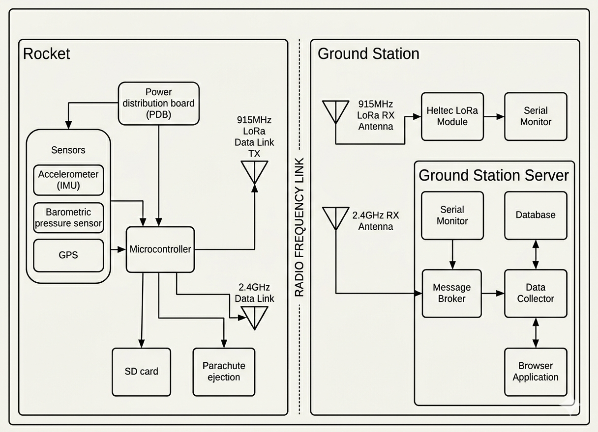 Architecture Diagram