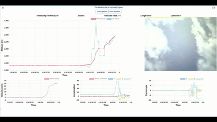 Preview of the real-time visualization dashboard tracking flight dynamics.